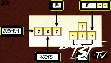 [地下城与勇士]键位操作指南